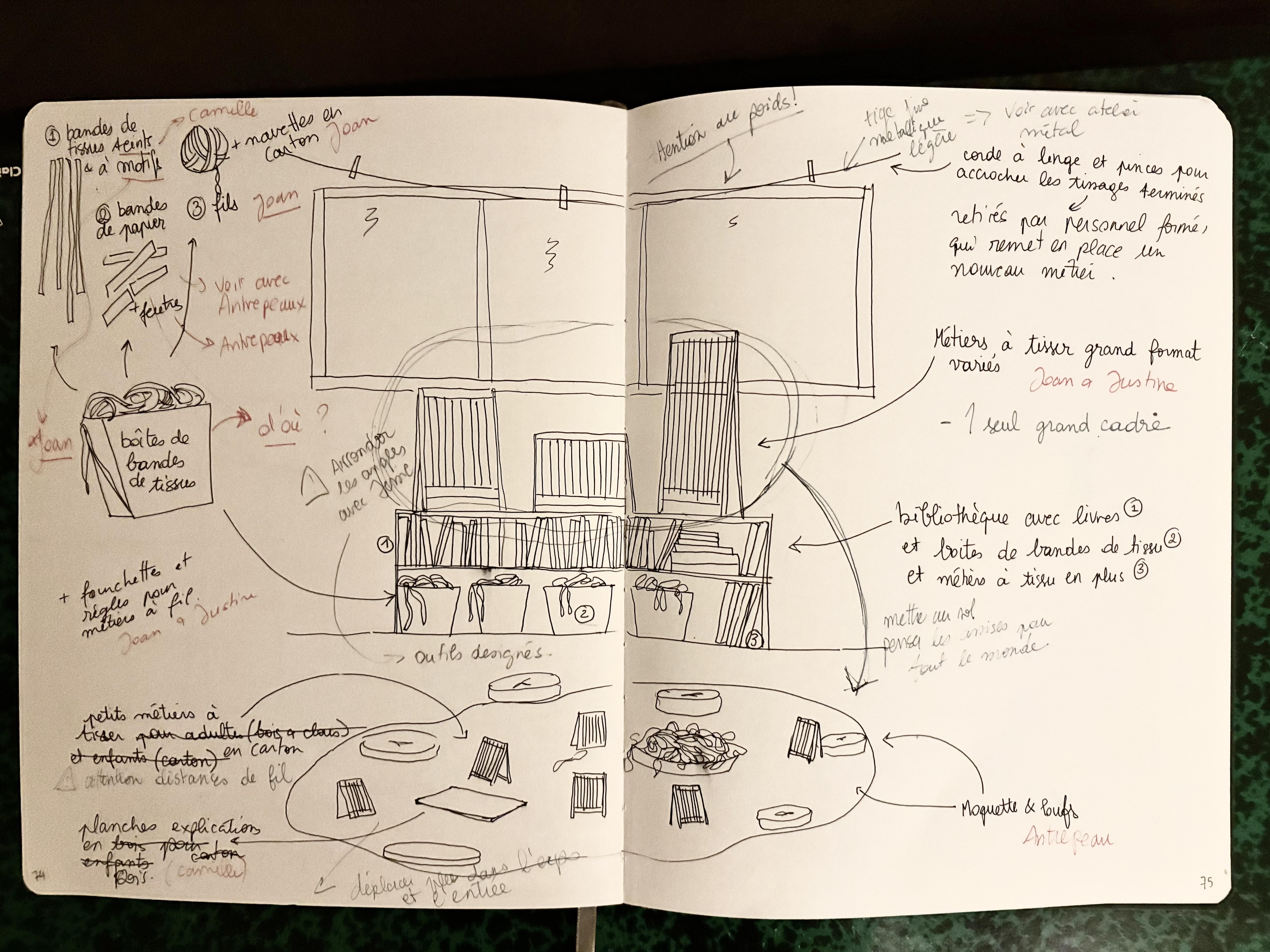 Textiles Fictions